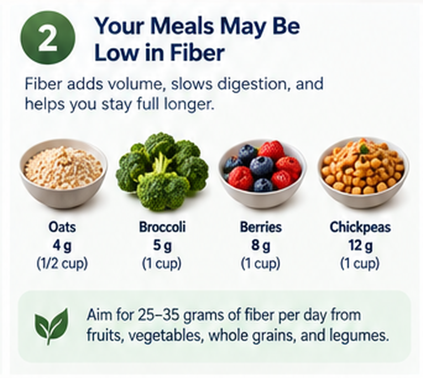Fiber-rich foods including oats, broccoli, berries, and chickpeas