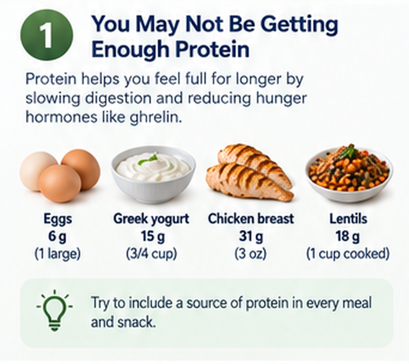 Examples of protein-rich foods including eggs, Greek yogurt, chicken, and lentils