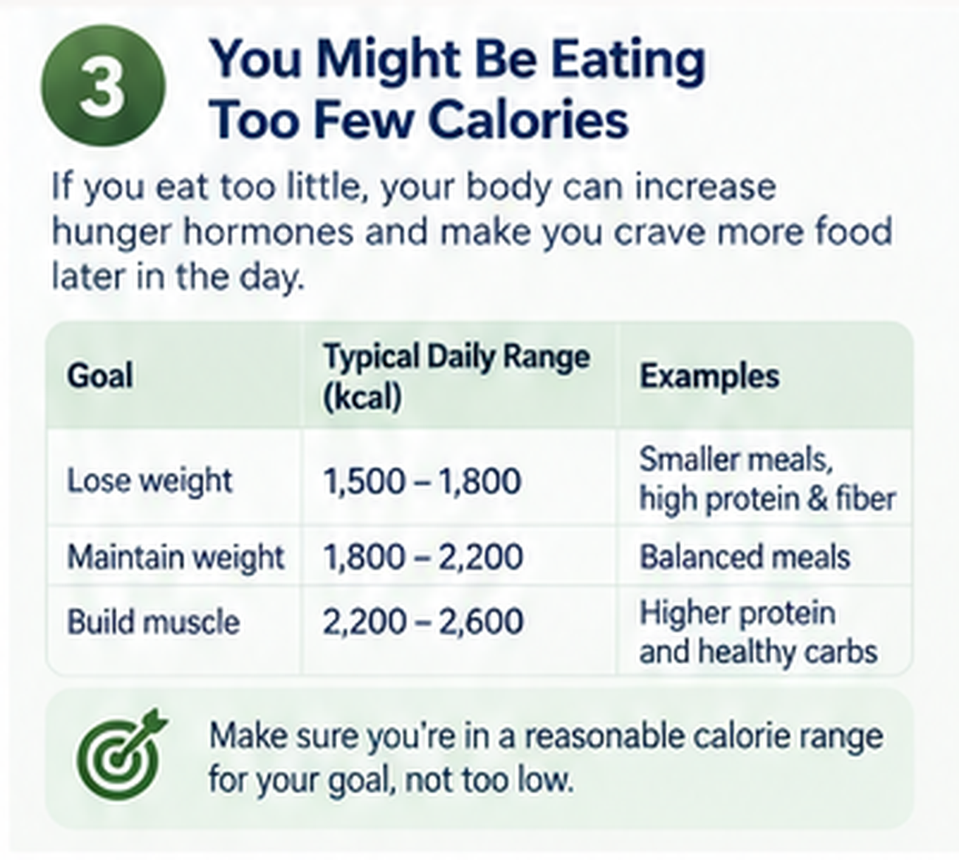Illustration about choosing a reasonable calorie target rather than eating too little