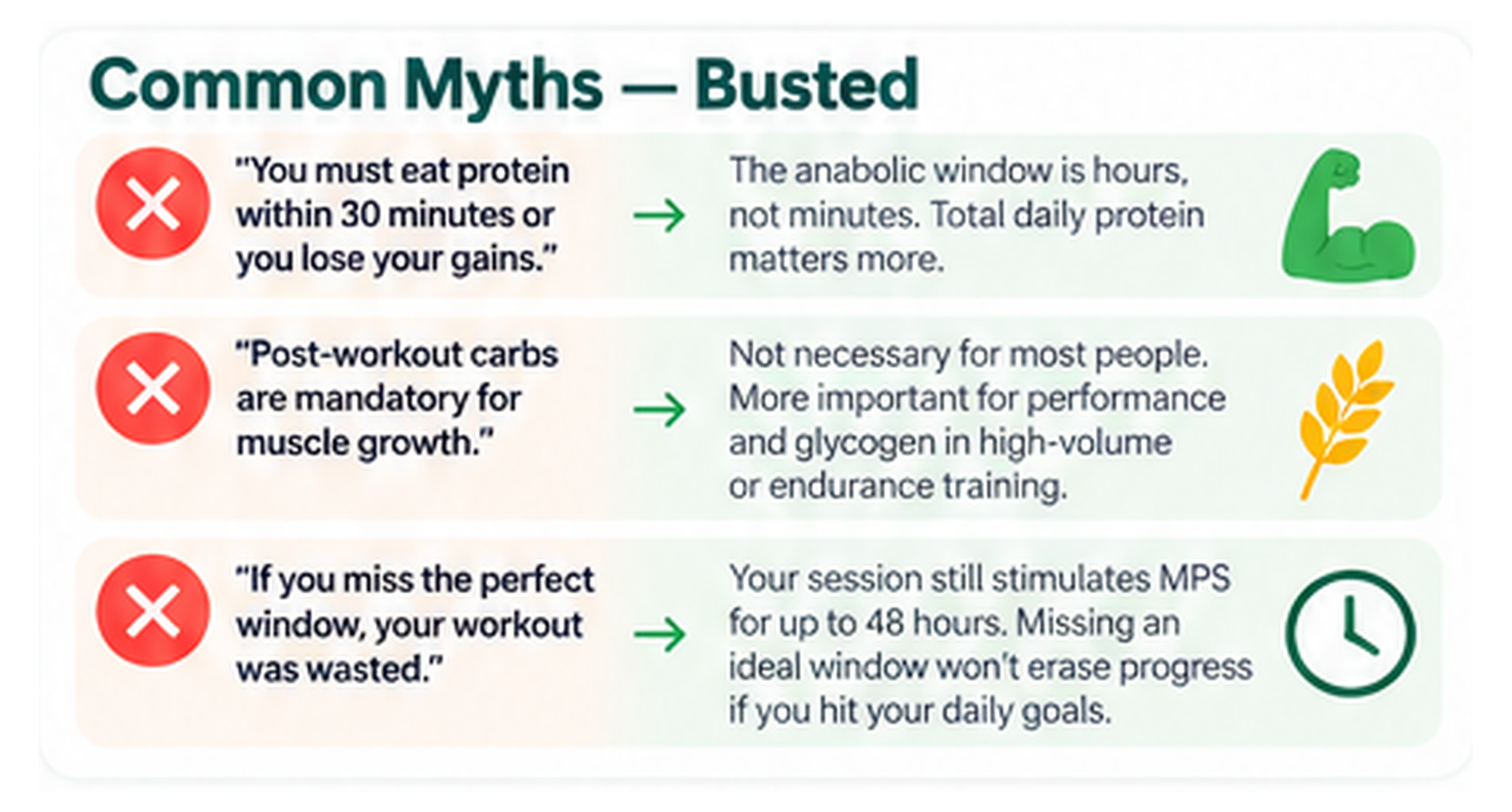 Three common workout nutrition timing myths
