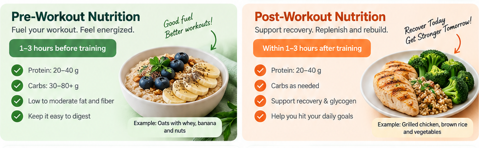 A simple pre-workout and post-workout nutrition framework